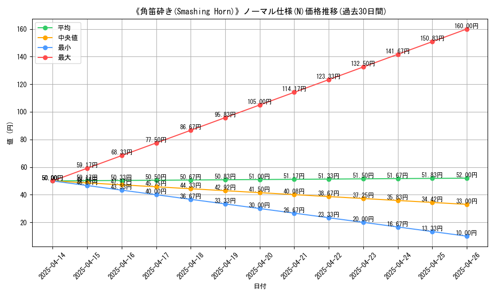 graph_rarity_5845