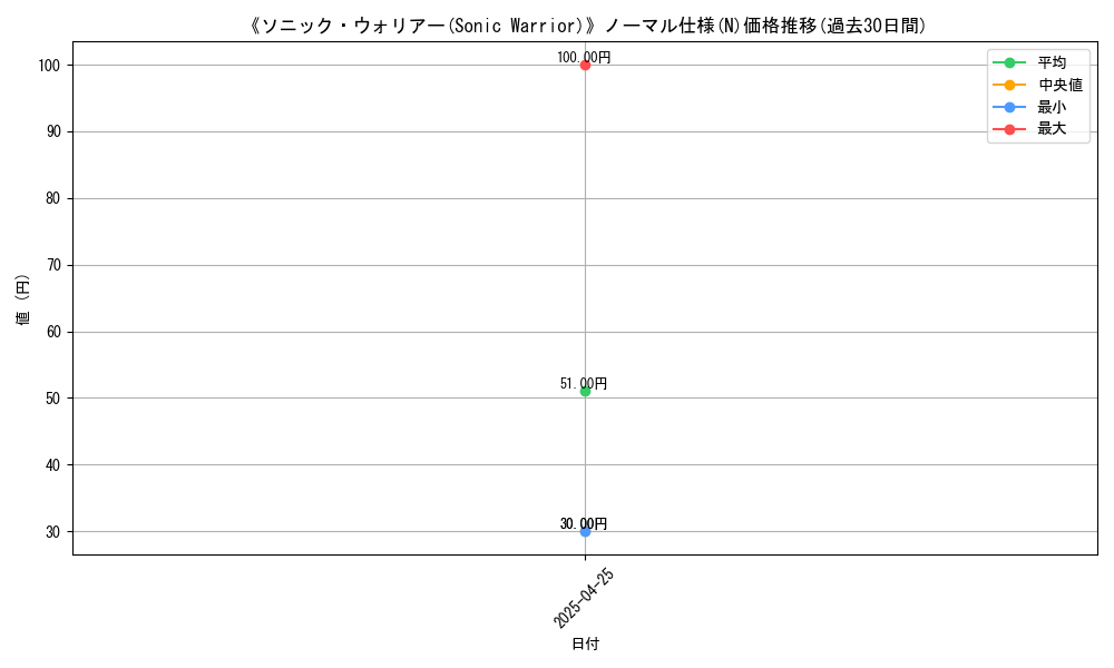 graph_rarity_5845