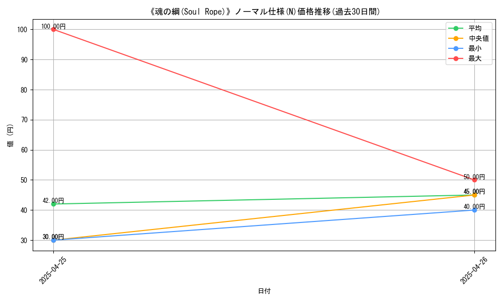 graph_rarity_5845