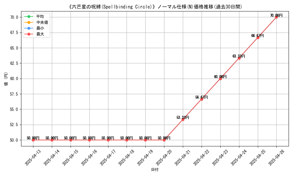 graph_rarity_5845