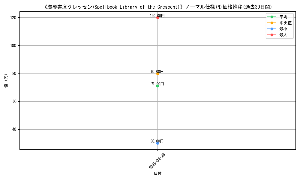 graph_rarity_5845