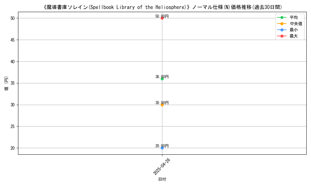 graph_rarity_5845