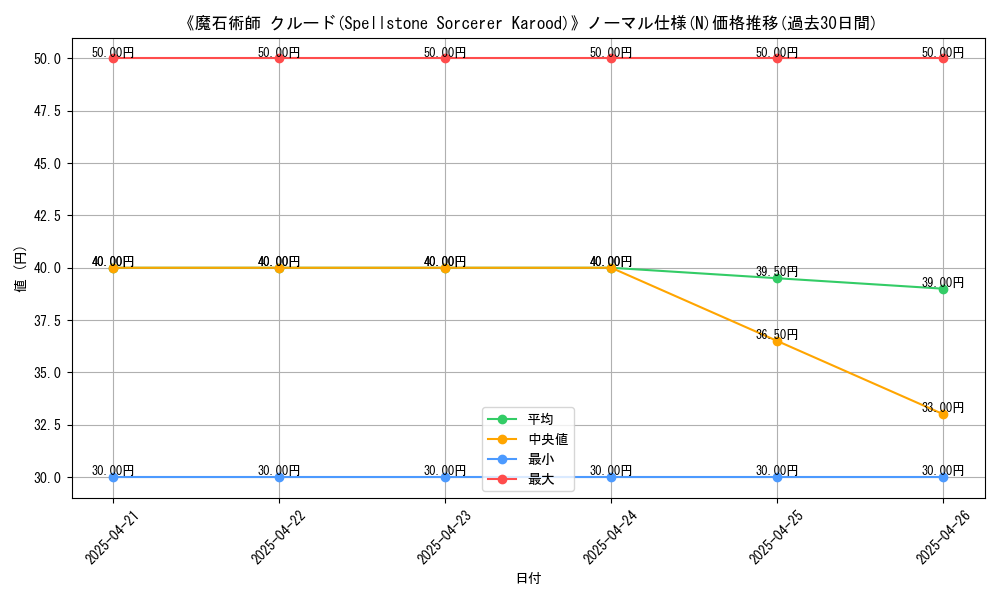 graph_rarity_5845