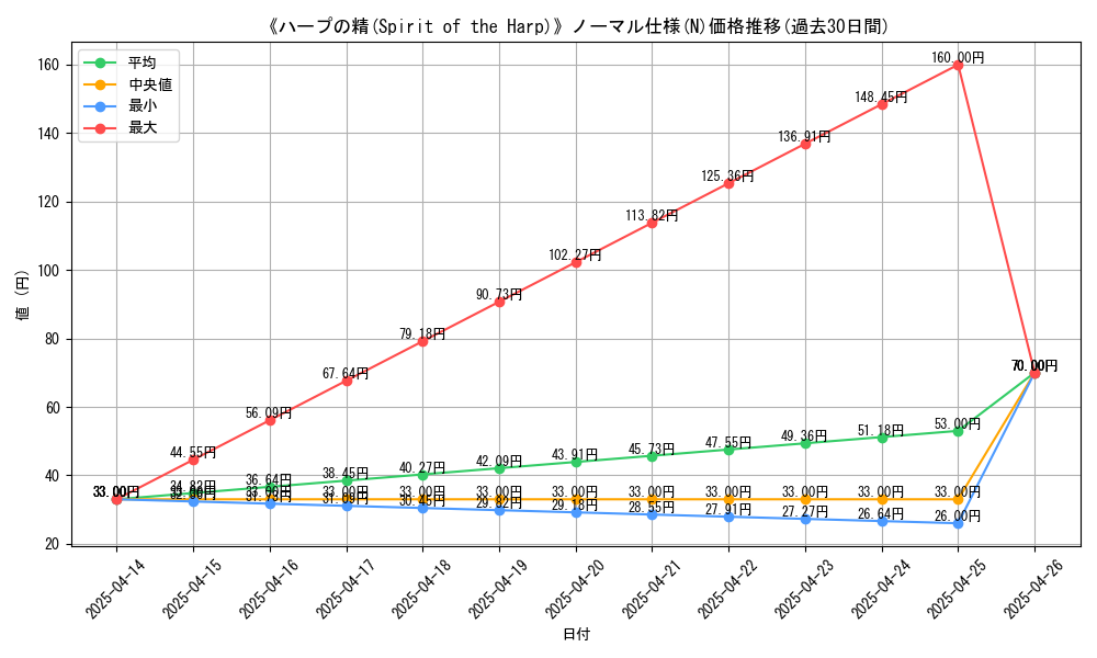 graph_rarity_5845