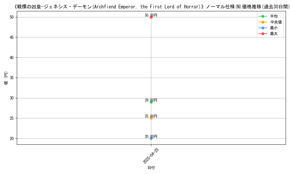 graph_rarity_5845