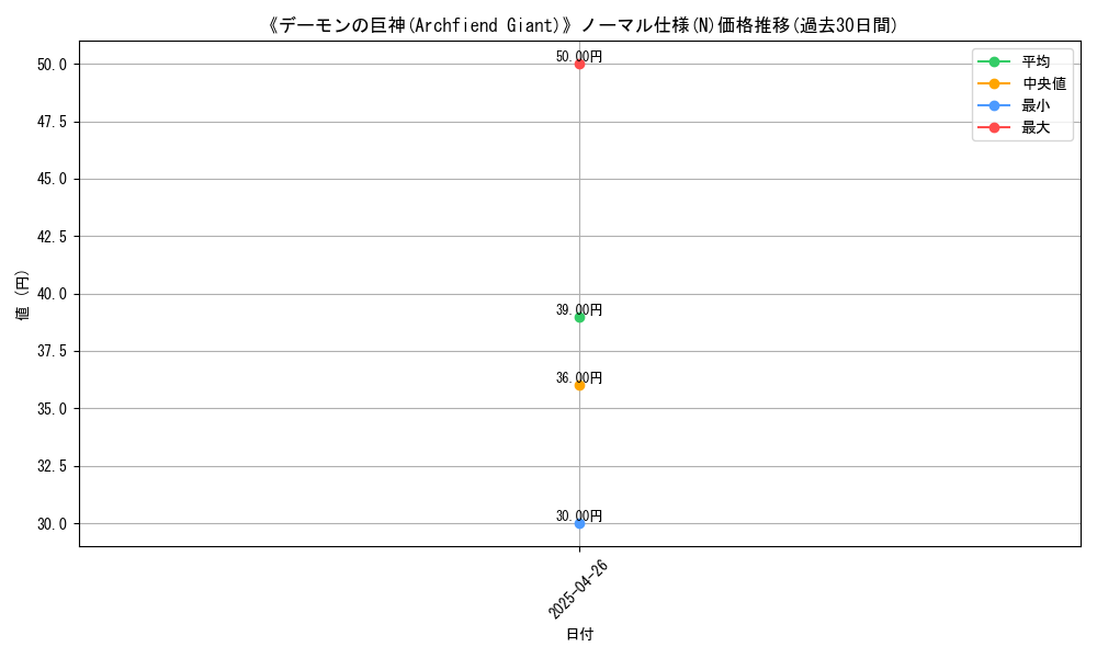 graph_rarity_5845