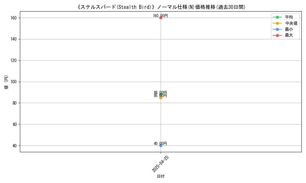 graph_rarity_5845