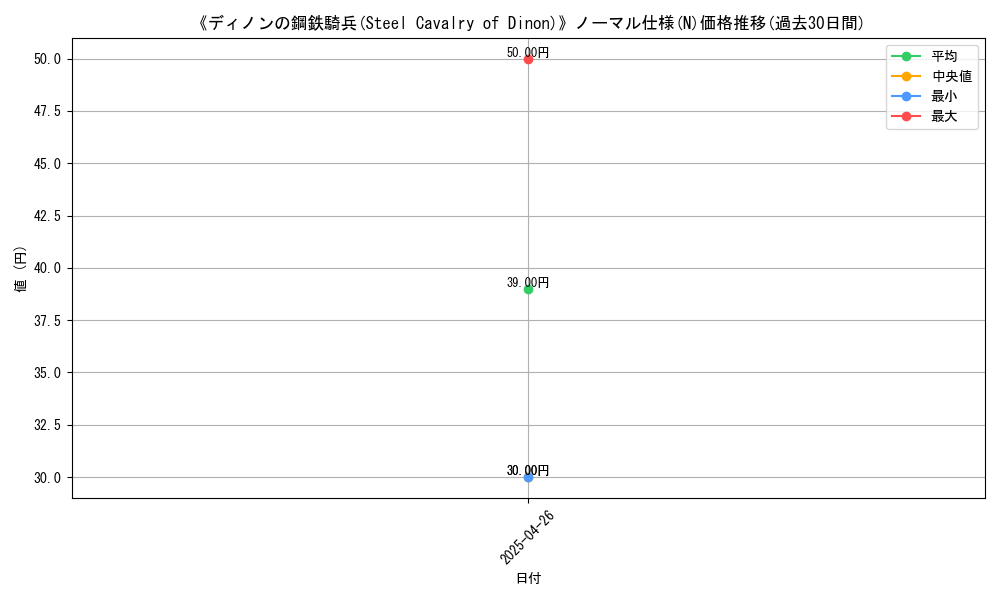 graph_rarity_5845