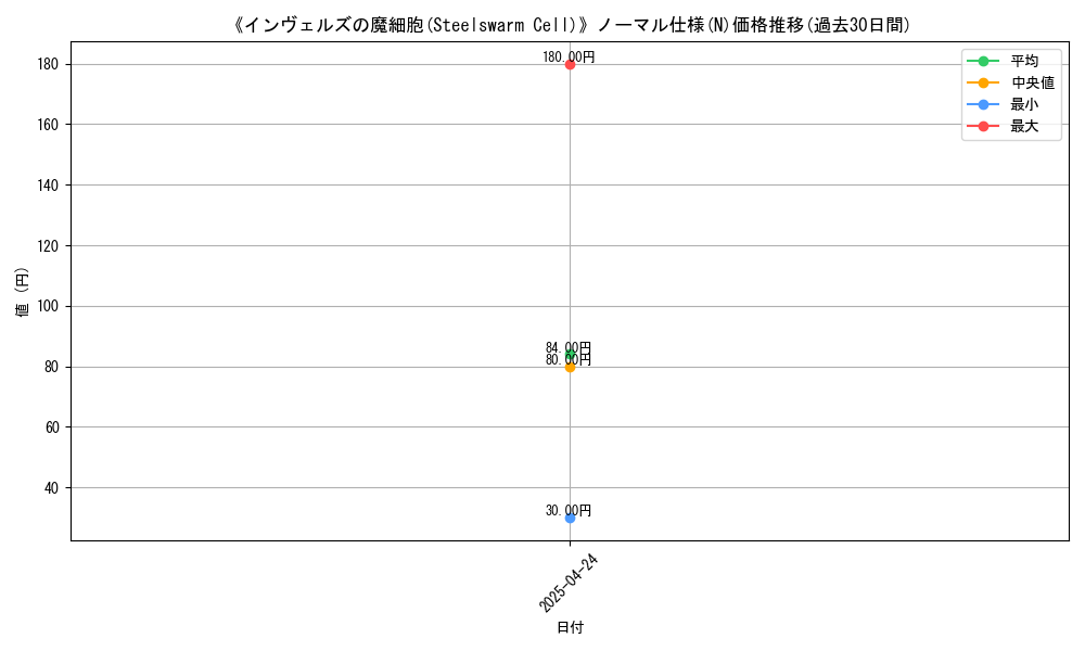graph_rarity_5845