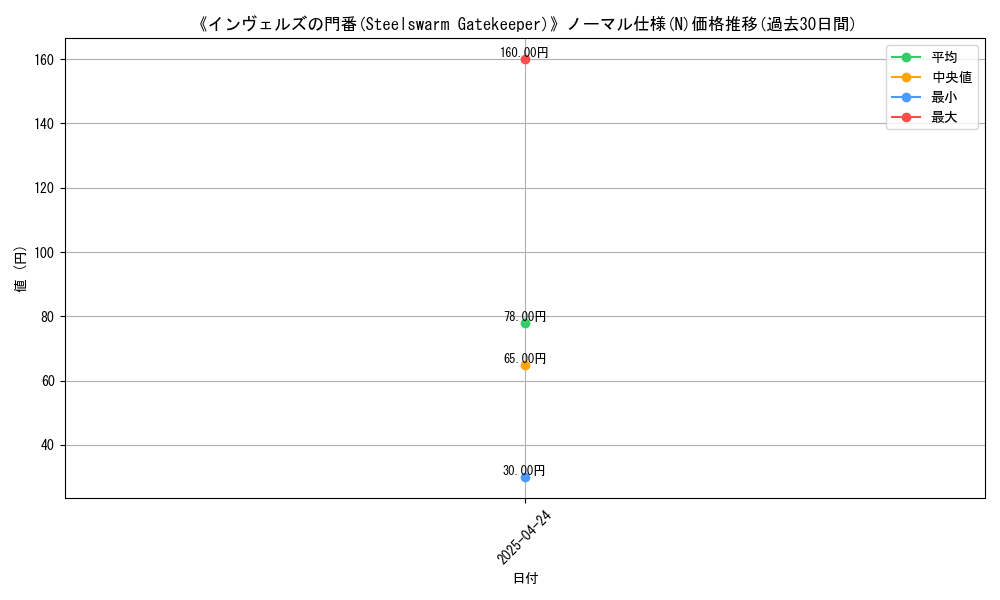 graph_rarity_5845