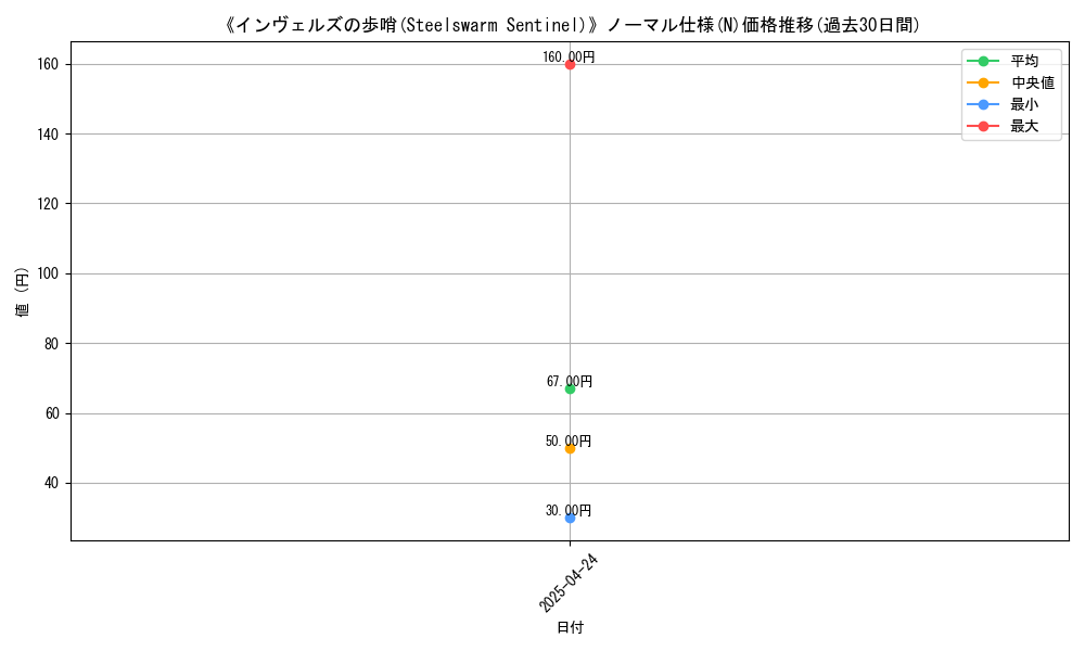 graph_rarity_5845