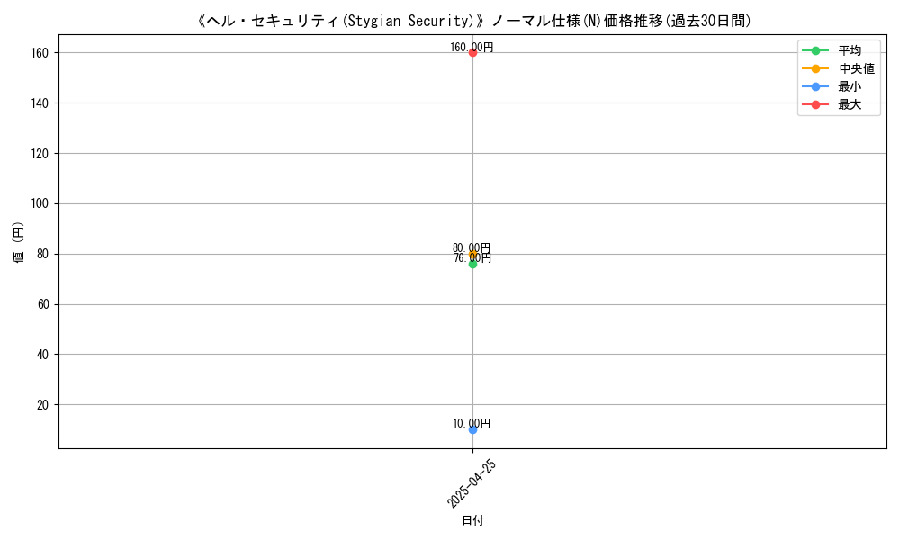graph_rarity_5845