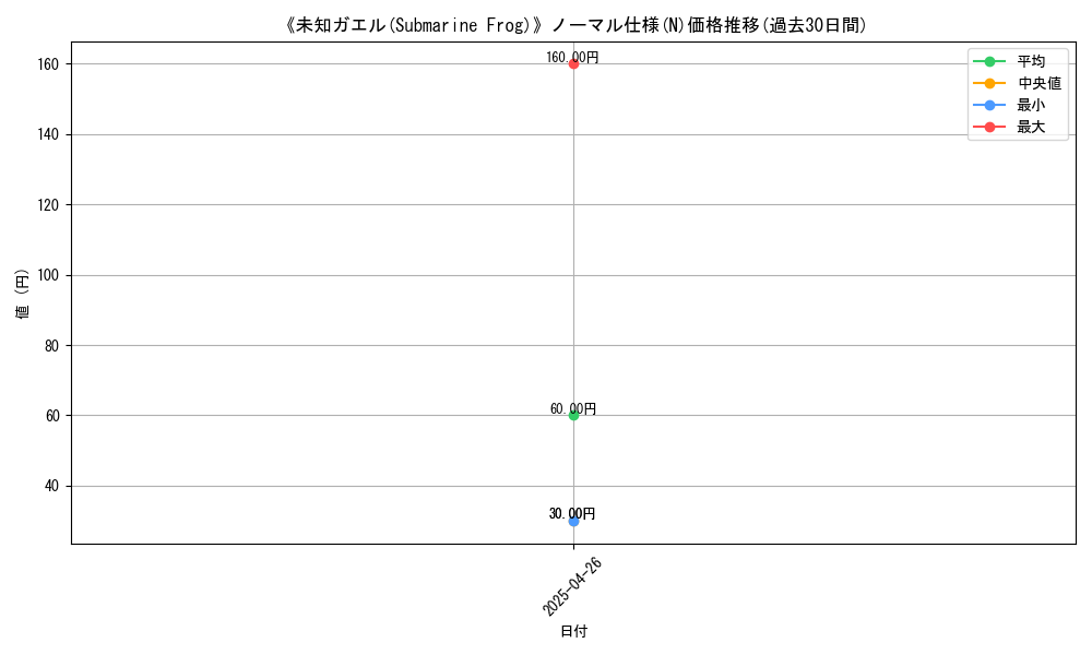 graph_rarity_5845