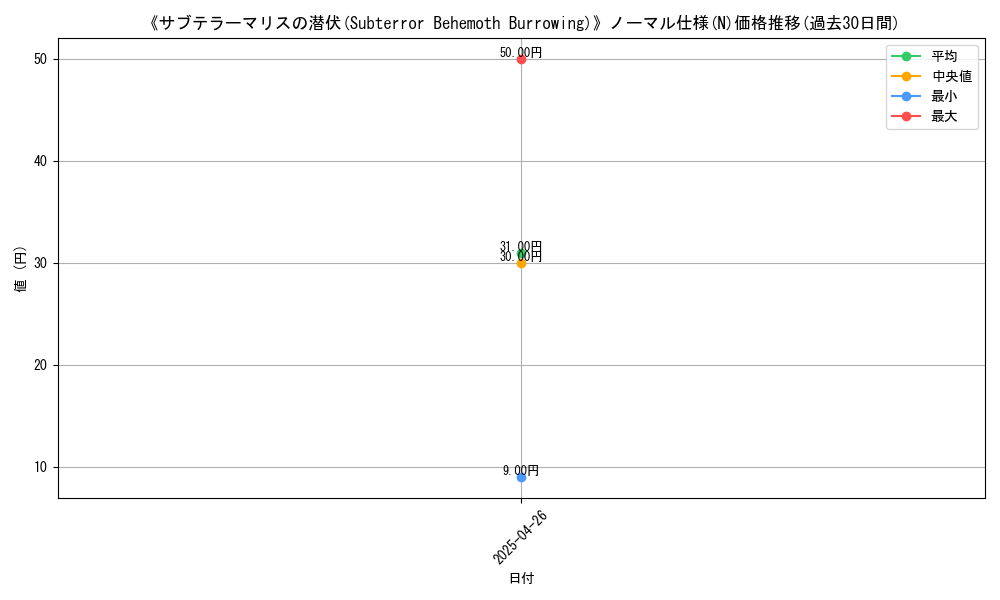 graph_rarity_5845