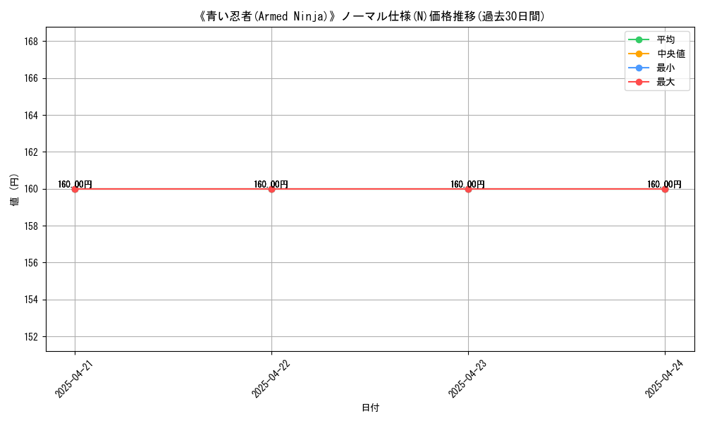 graph_rarity_5845