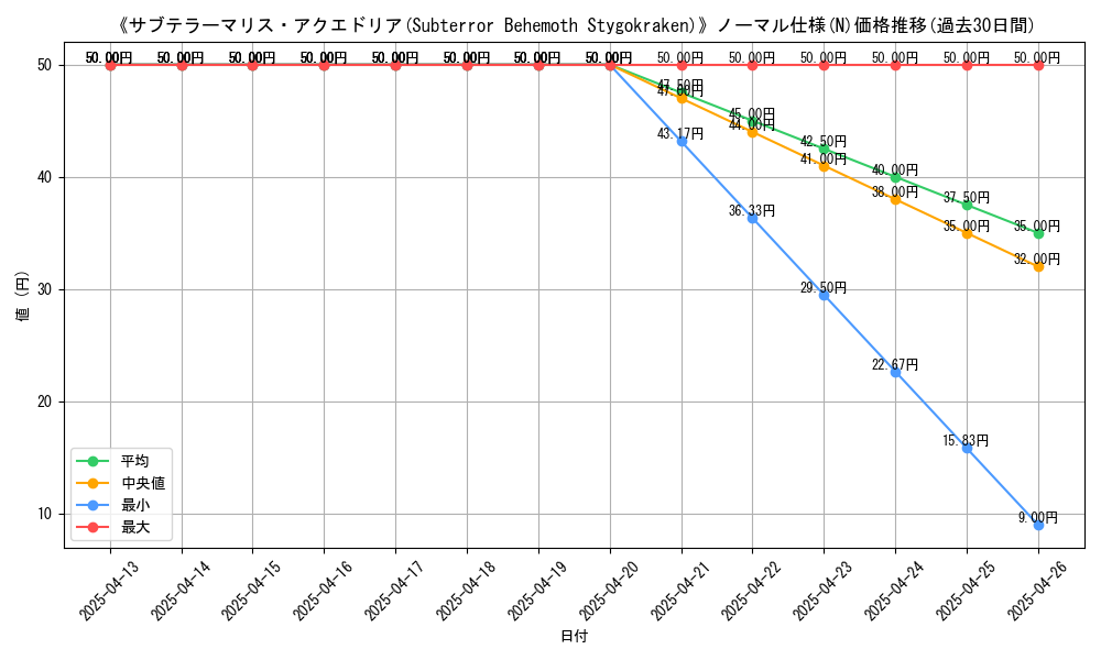 graph_rarity_5845