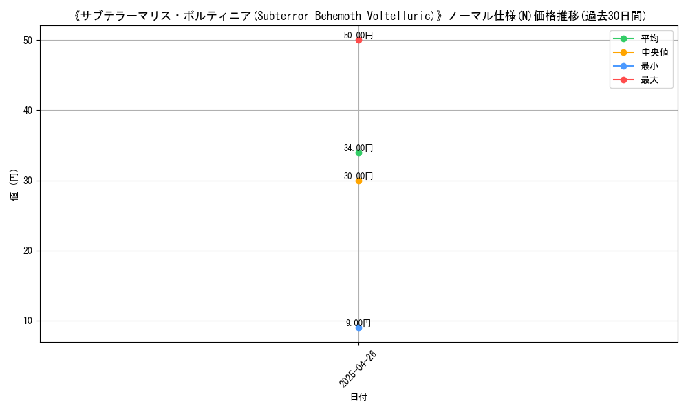 graph_rarity_5845