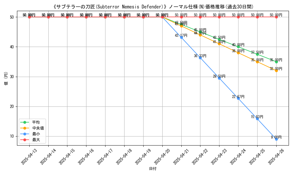 graph_rarity_5845