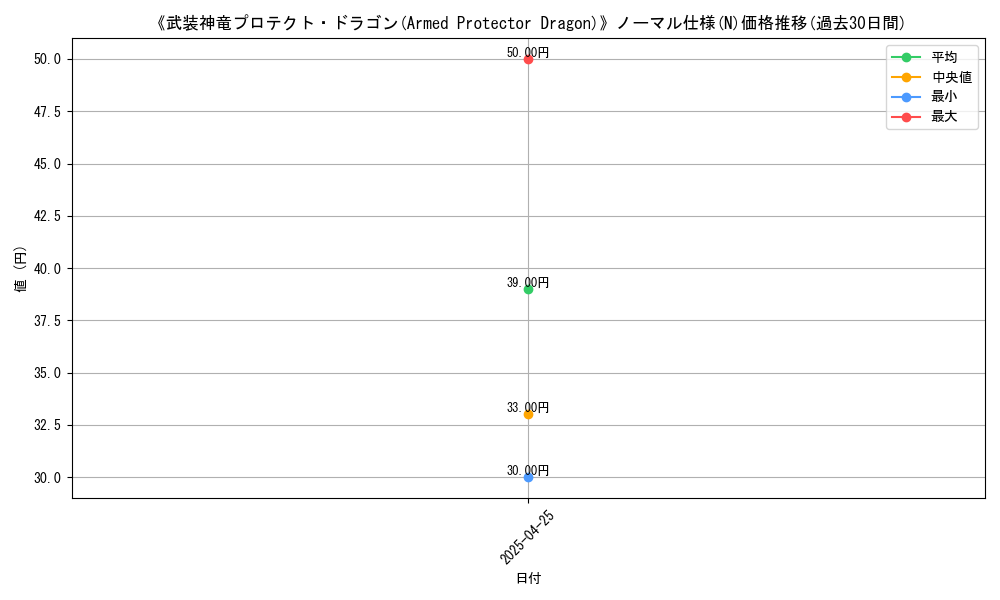 graph_rarity_5845