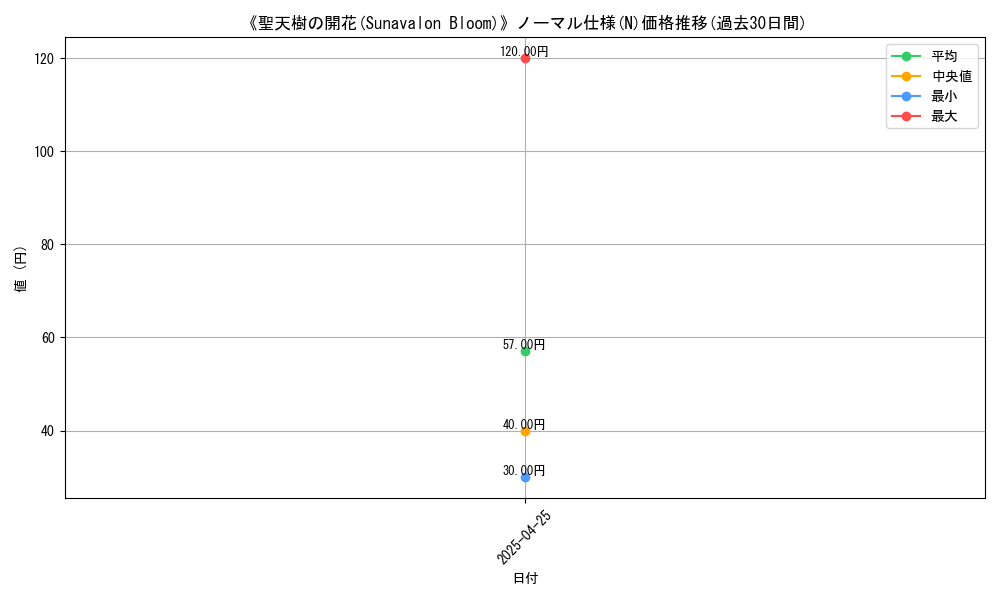 graph_rarity_5845