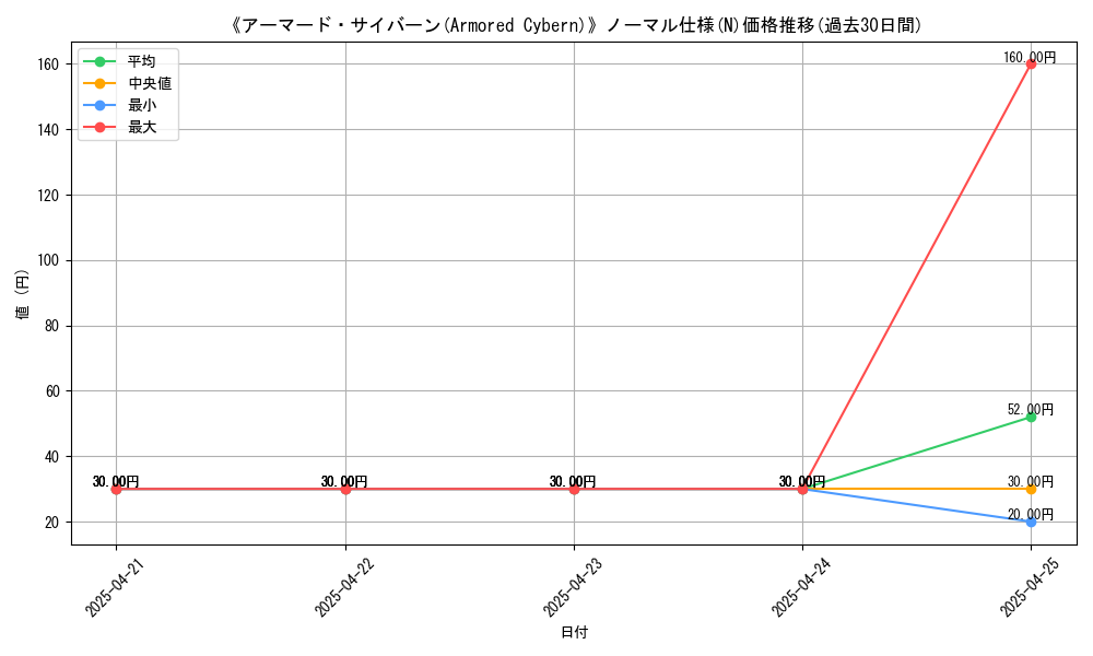 graph_rarity_5845