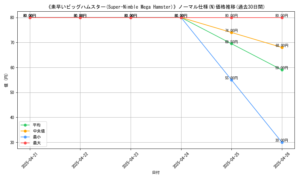 graph_rarity_5845
