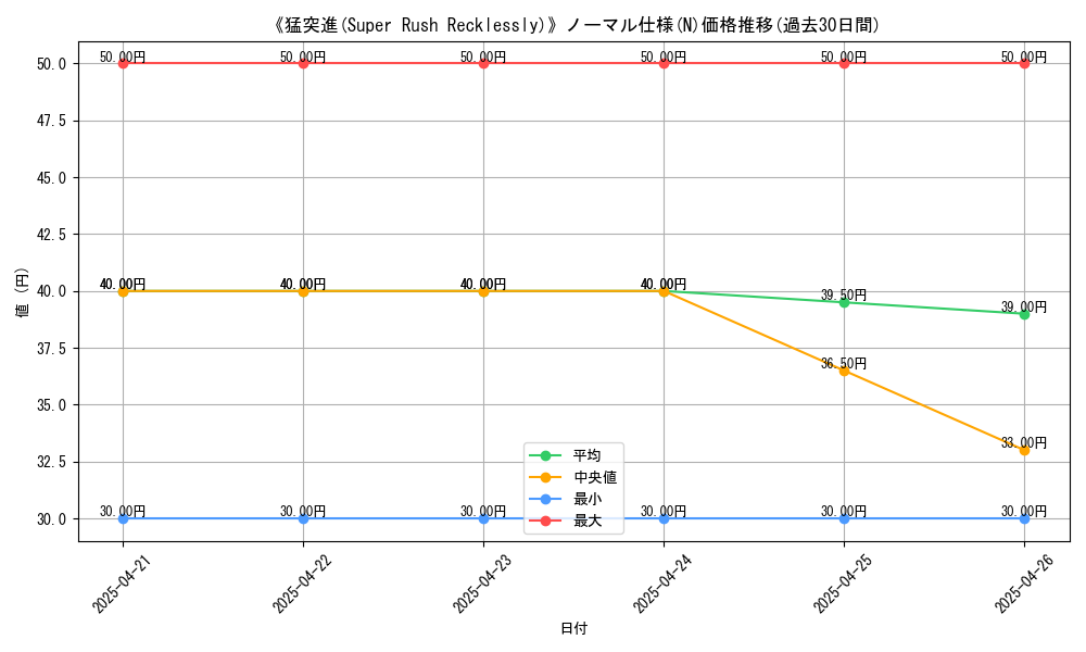graph_rarity_5845