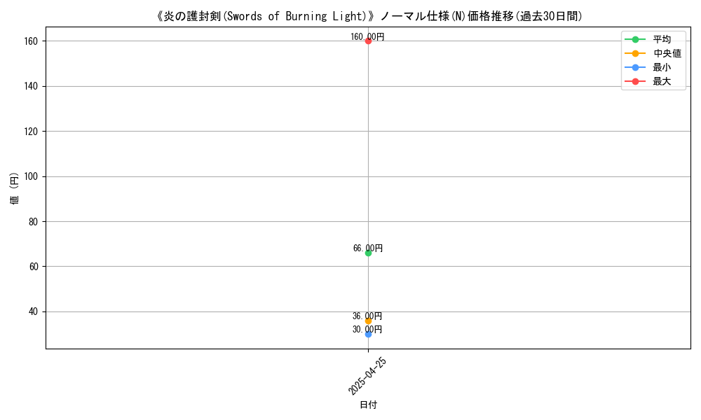 graph_rarity_5845