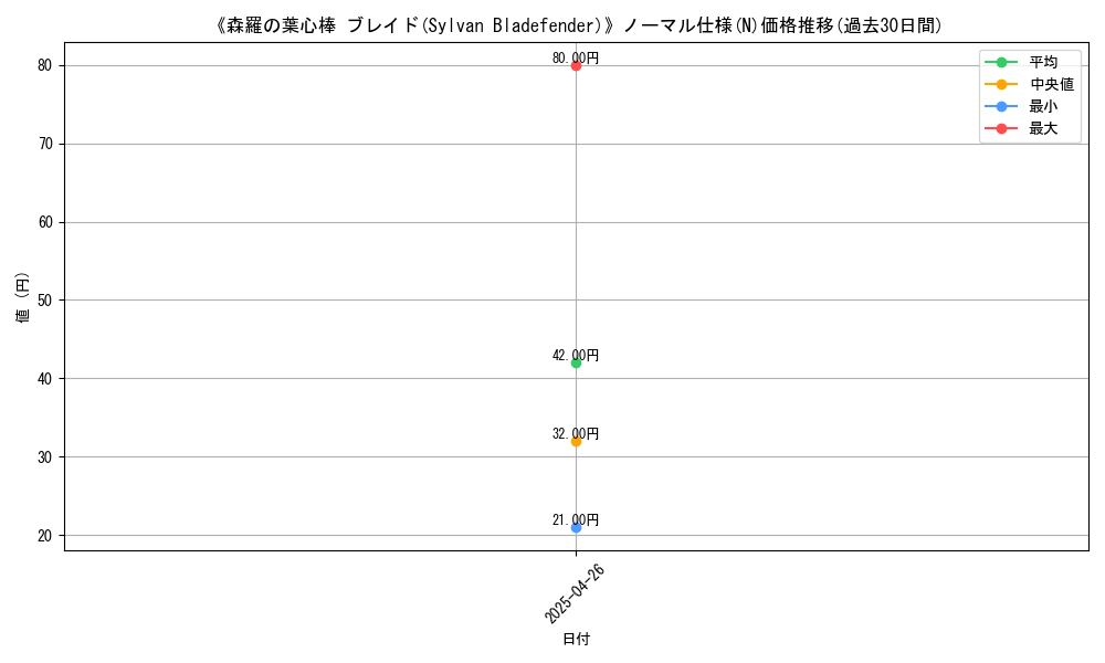 graph_rarity_5845