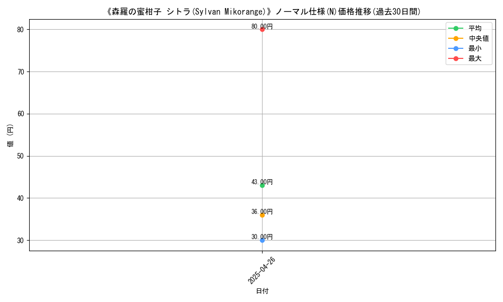 graph_rarity_5845