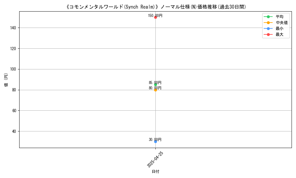 graph_rarity_5845