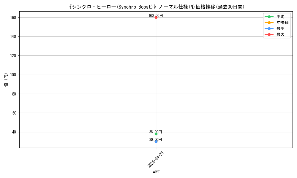 graph_rarity_5845