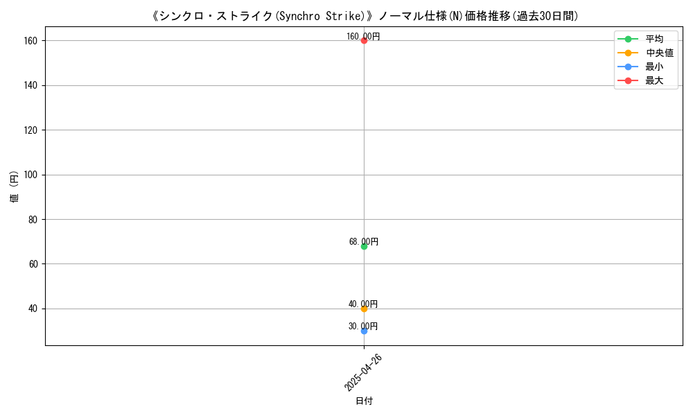 graph_rarity_5845