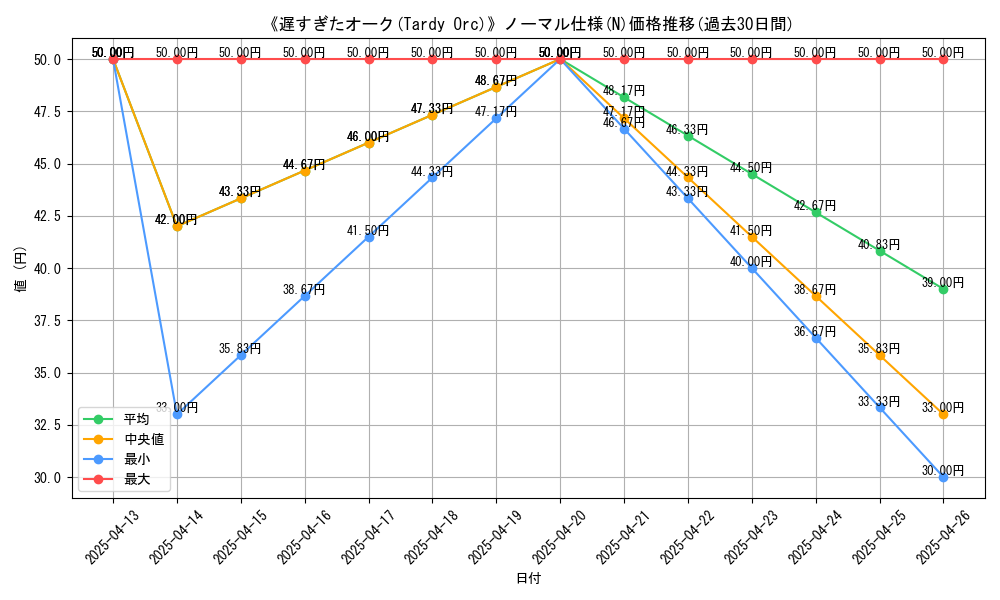 graph_rarity_5845