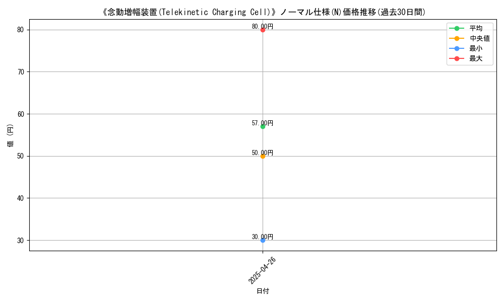 graph_rarity_5845