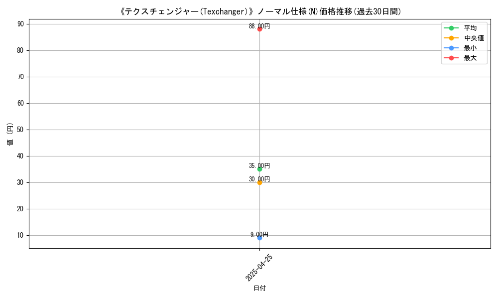 graph_rarity_5845
