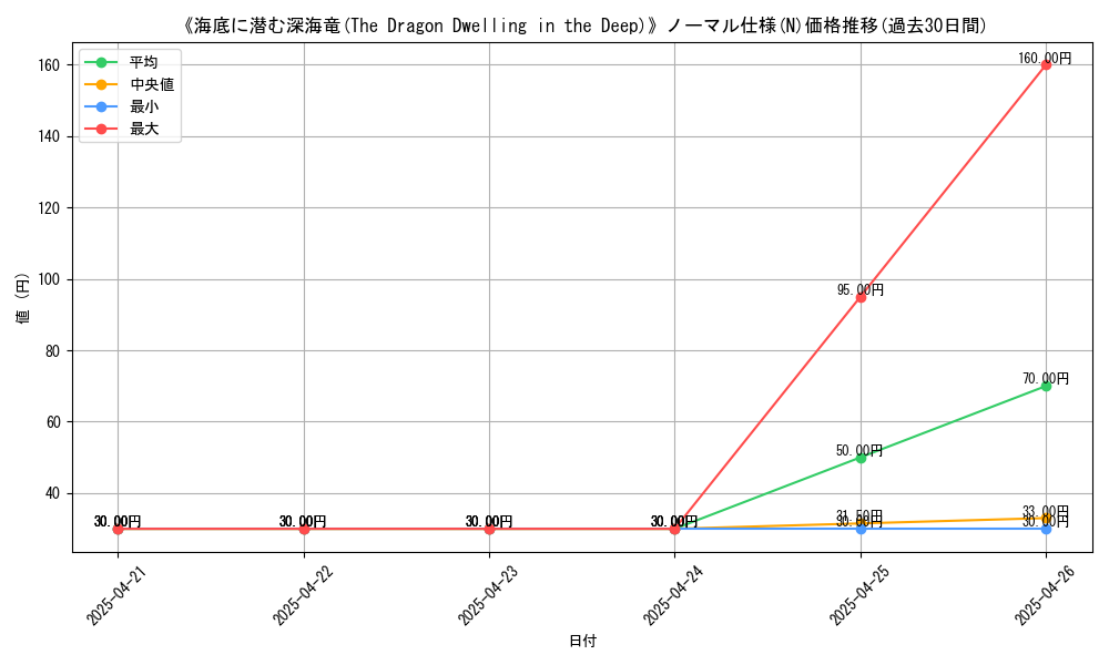 graph_rarity_5845