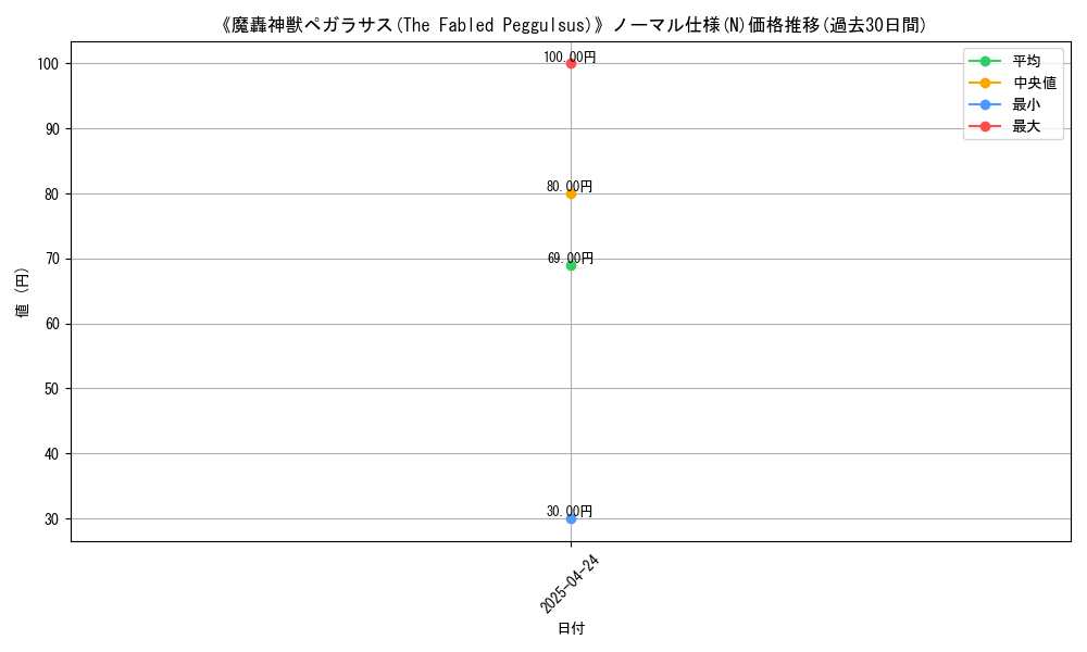 graph_rarity_5845