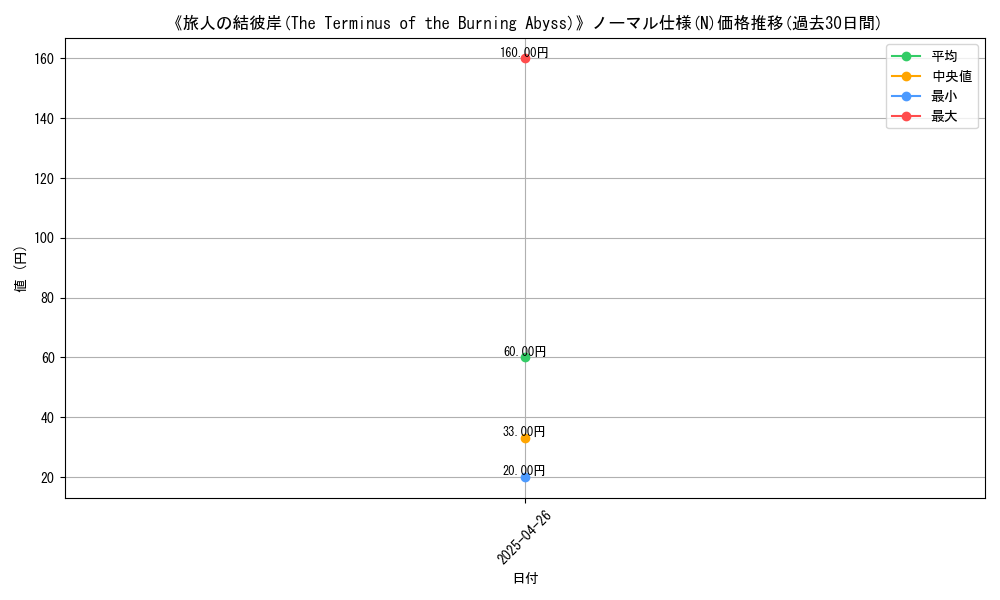 graph_rarity_5845