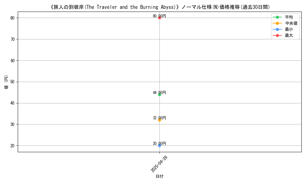 graph_rarity_5845