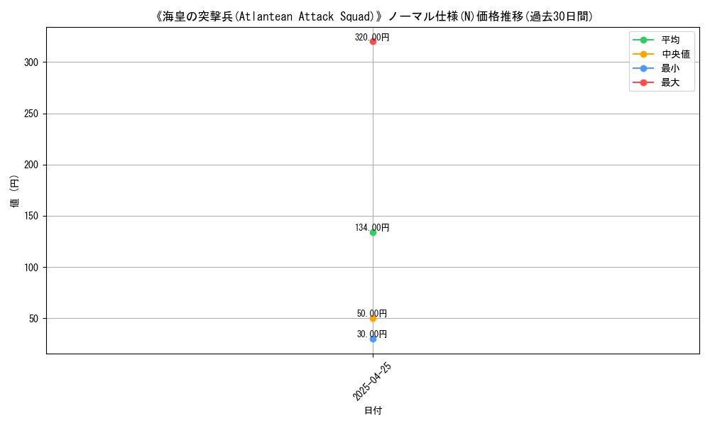 graph_rarity_5845