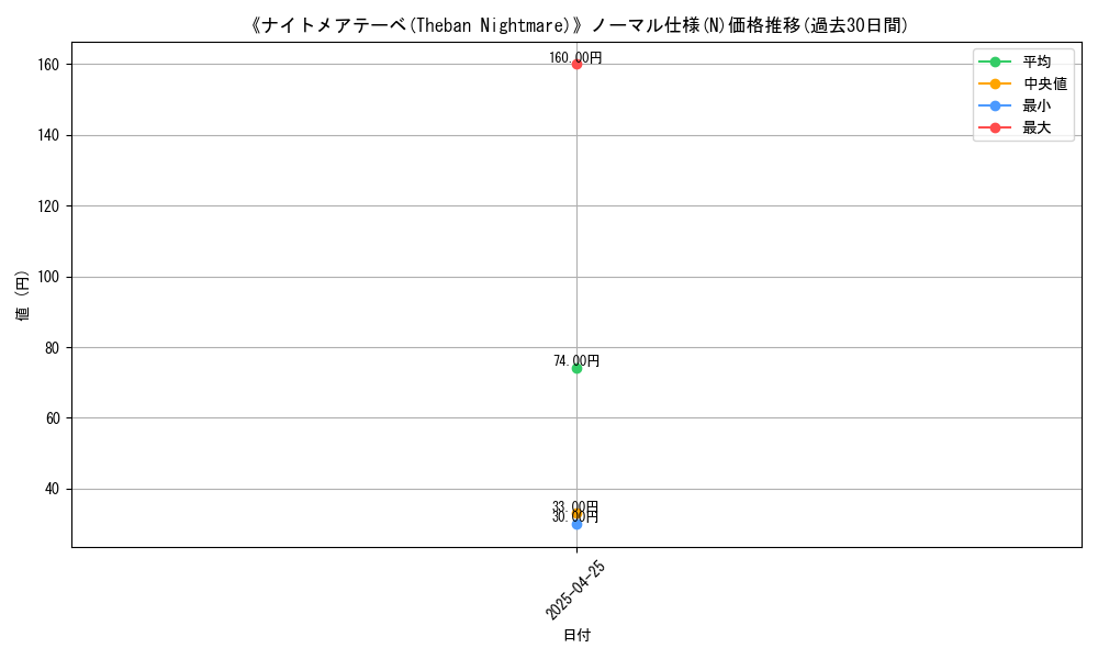 graph_rarity_5845