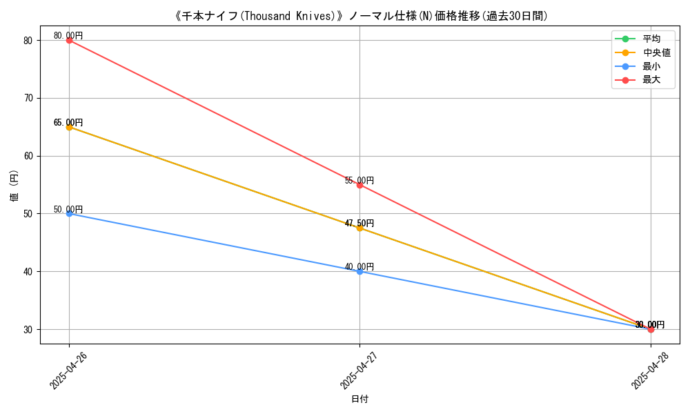 graph_rarity_5845