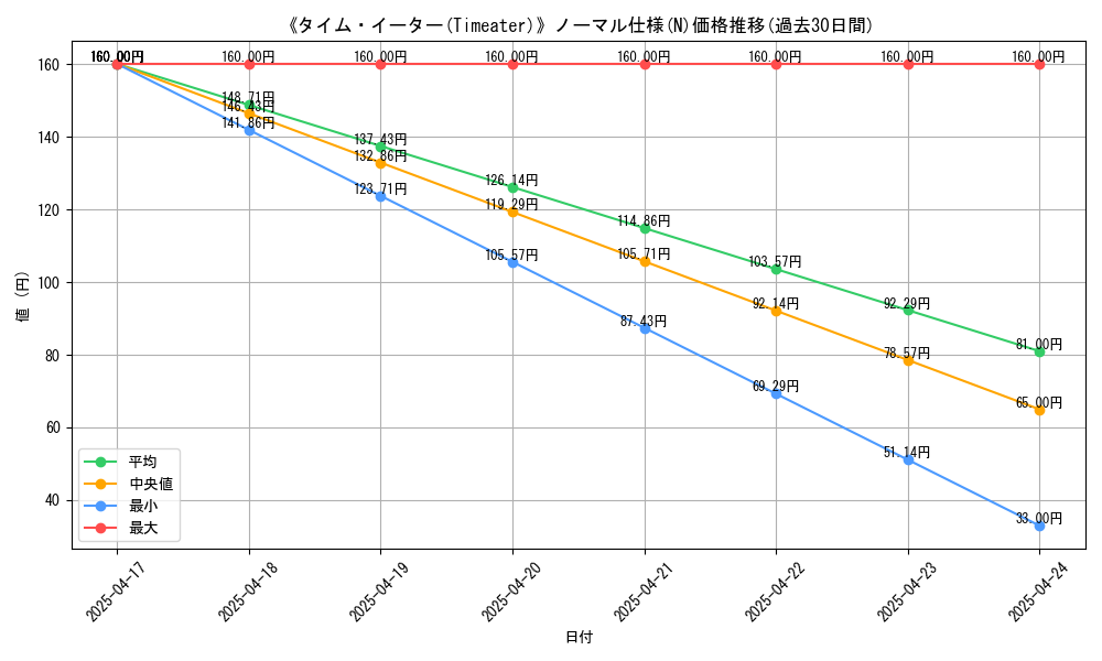 graph_rarity_5845