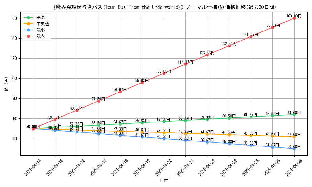 graph_rarity_5845