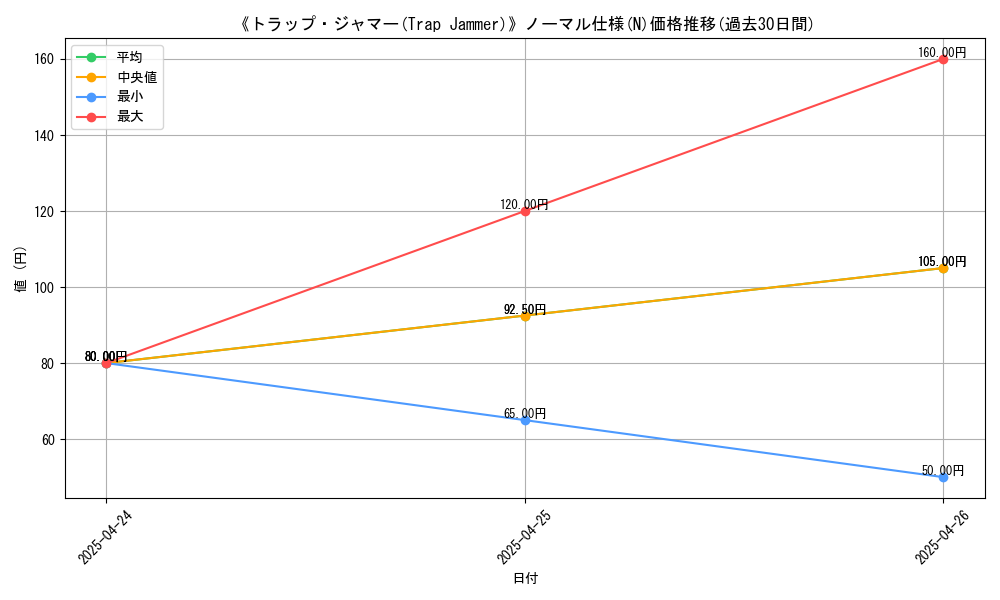 graph_rarity_5845
