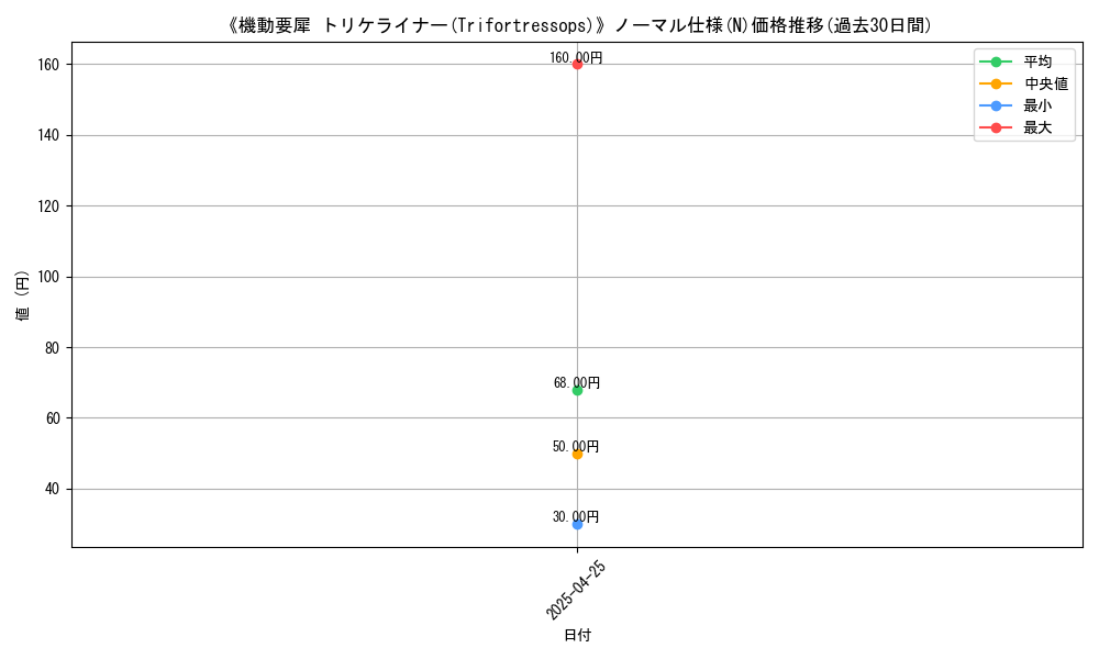 graph_rarity_5845