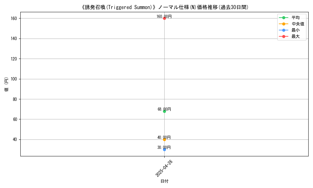 graph_rarity_5845