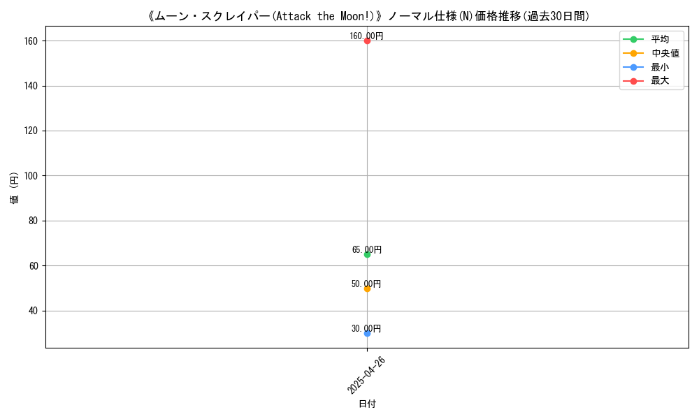graph_rarity_5845