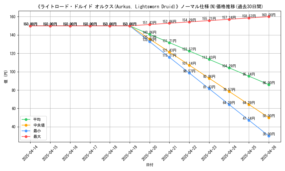 graph_rarity_5845